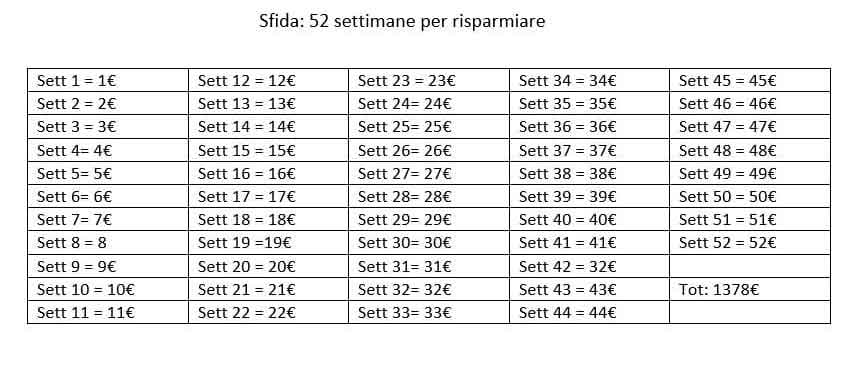 52 settimane risparmio